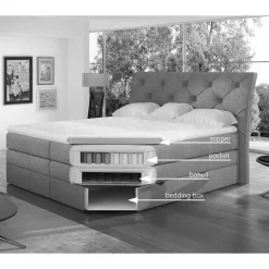 Boxspringbett Felzon*Pharao24 New
