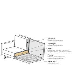 Couch Aylon*Pharao24 New